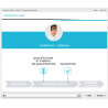 Formation e-learning production qualification validation opérations pharmaceutiques